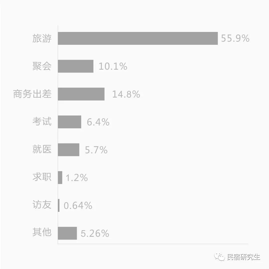 民宿经营的经验,民宿经验总结与启示