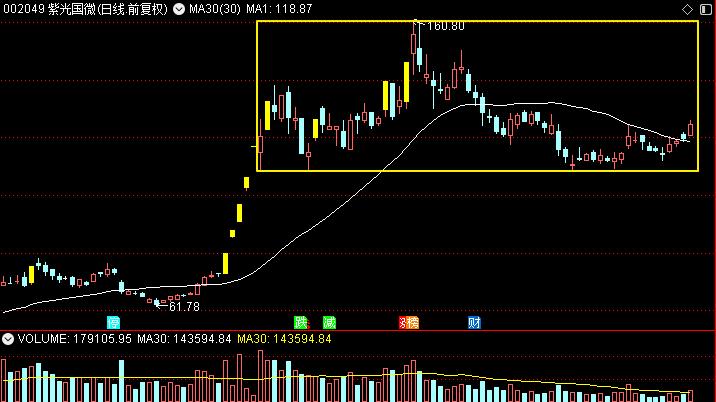 长亮科技是数字货币龙头吗,汇金有没有持有紫光国微股票