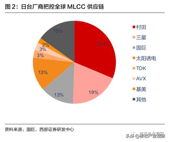 国巨mlcc最新情况,mlcc涨价最新消息