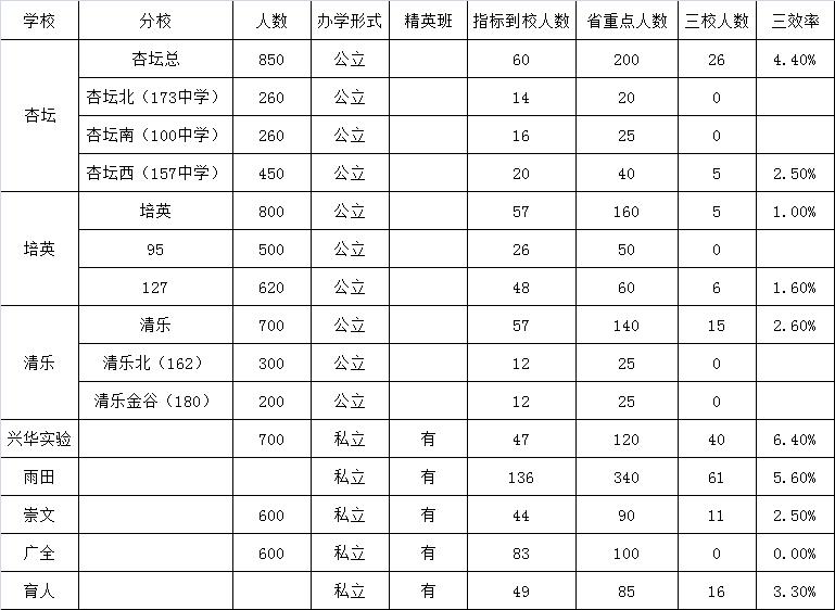 沈阳市铁西区学校怎么选,学情观察