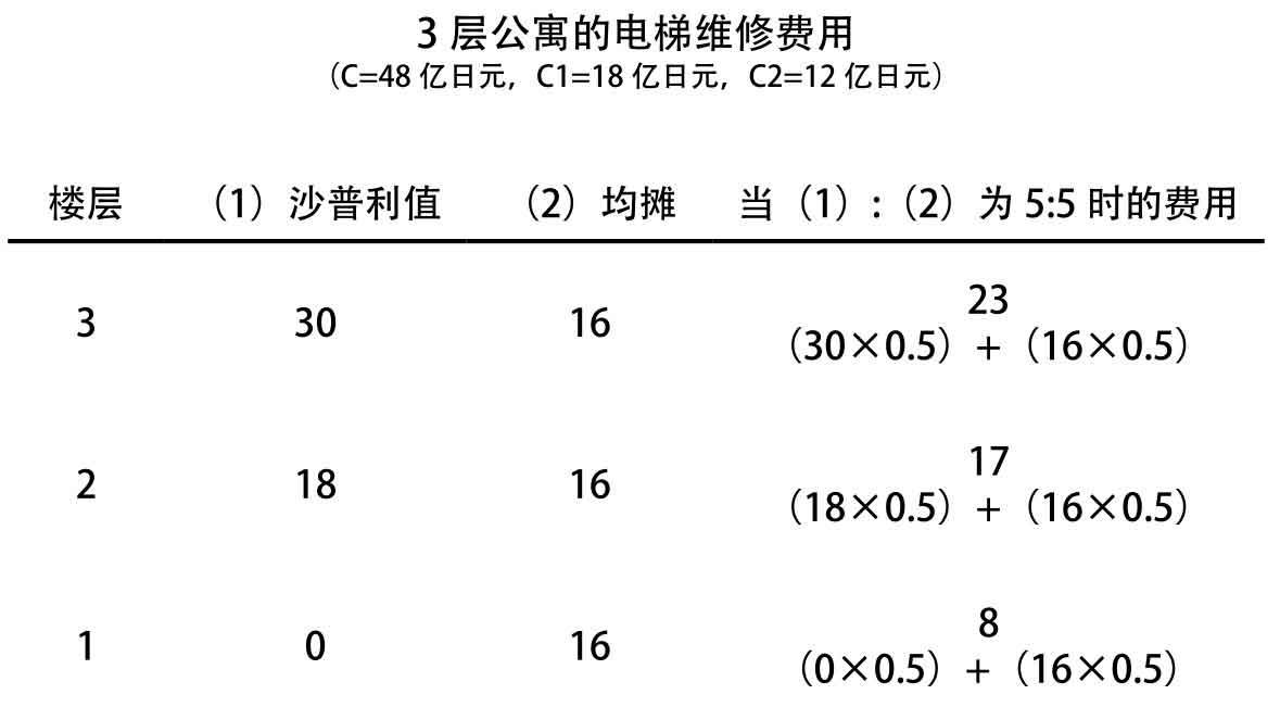 少数服从多数什么情况下不妥,少数服从多数算公平公正吗