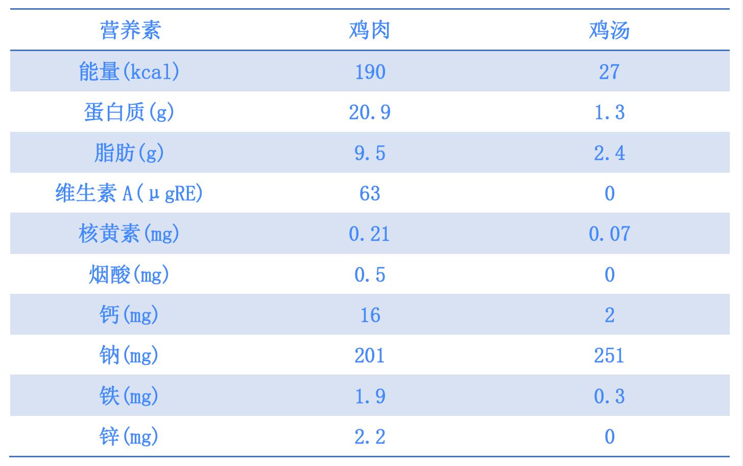 肺移植健康宣教,肺移植患者术后的护理