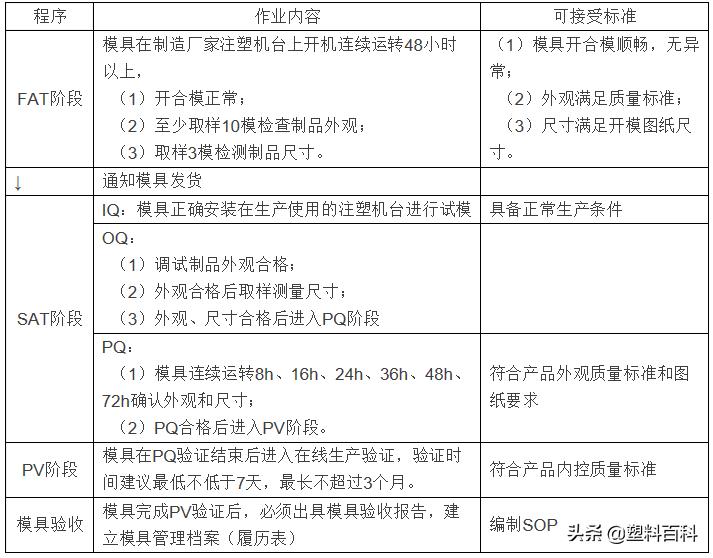 输液用接口盖生产过程如何实现质量控制
