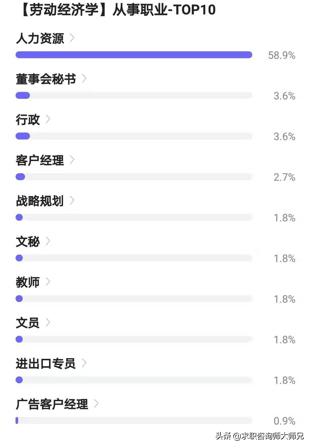 劳动经济学就业怎么样啊,劳动经济学关于工资的案例