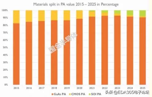 国产5g射频解决方案,5g国产射频芯片
