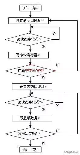 OLED显示屏，行驱动电路设计，单片机AT89C51与和显示屏的硬件接线
