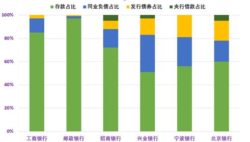 货币政策放松与存款利率,银行利润与国家货币政策的关系