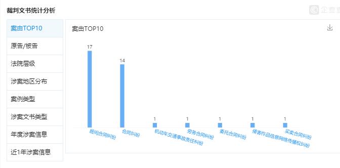 网店转让平台的盈利模式,网店转让权益