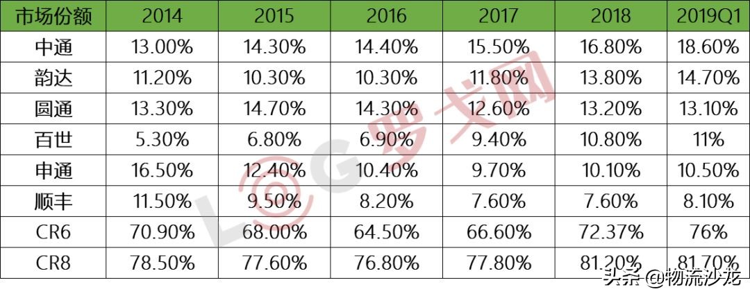 中通圆通申通百世快递哪一家最好,顺丰快递第二季度排名