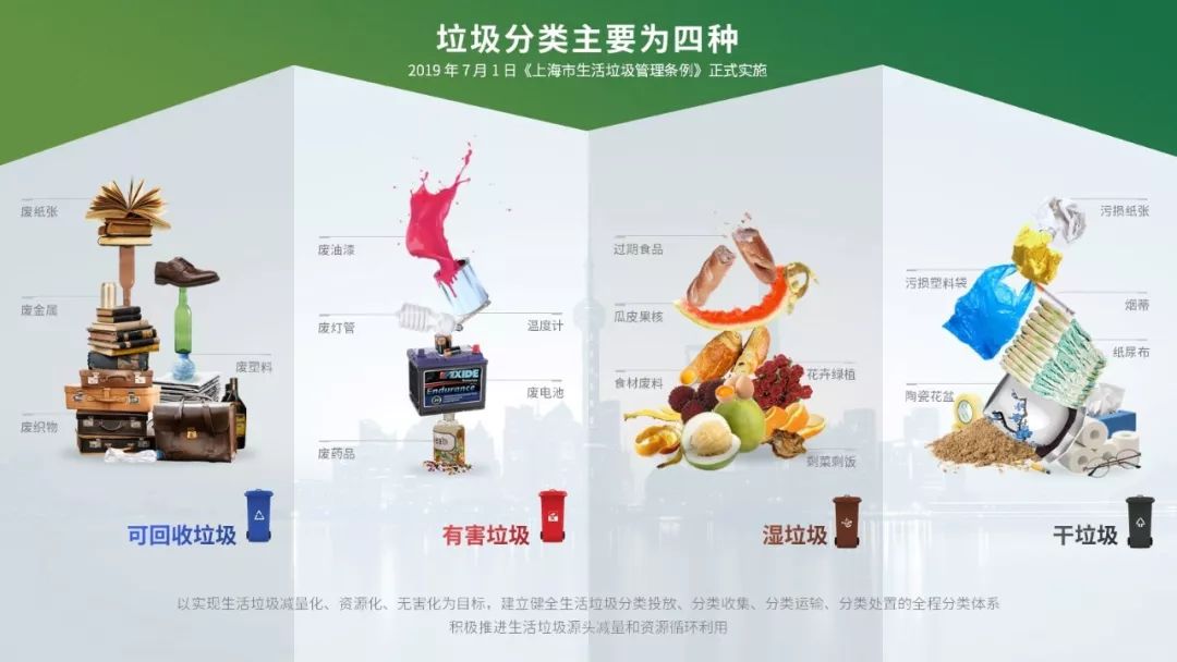 幼儿园垃圾分类ppt课件完整版,幼儿园垃圾分类可回收垃圾ppt