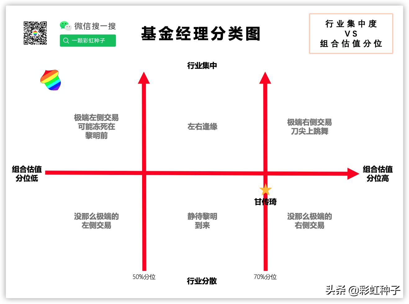 NO.485｜中融基金甘传琦-中融行业先锋，值不值得买？