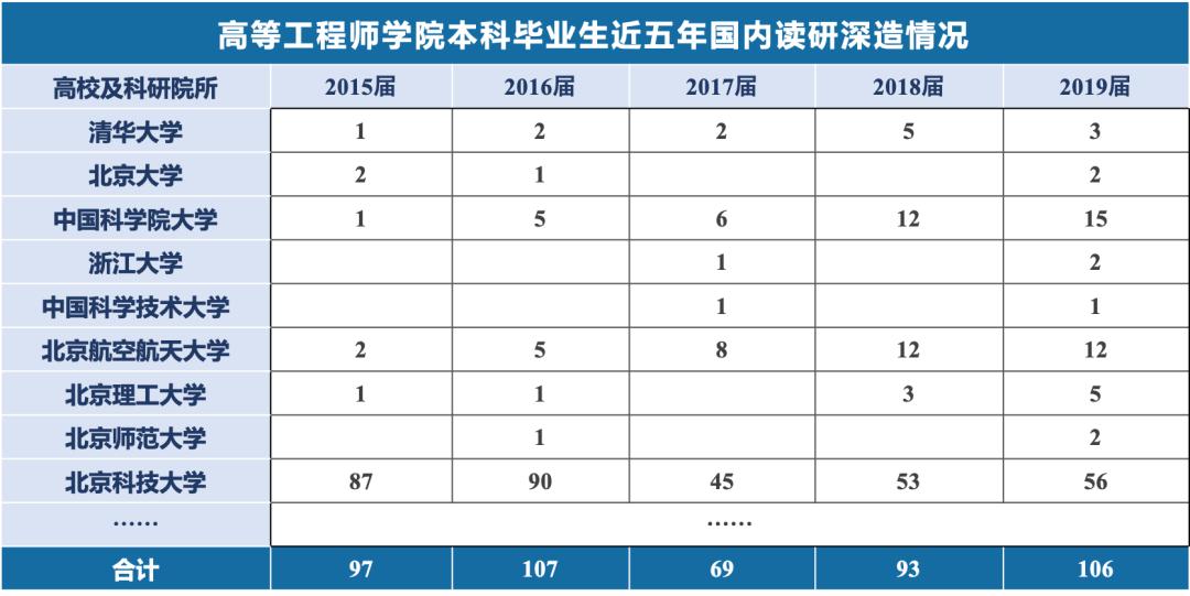 2022年北京高校就业率真实情况,北京就业率极高的大学