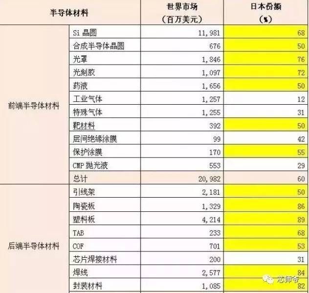 电子元器件产业资讯最新消息,日本元器件有多厉害