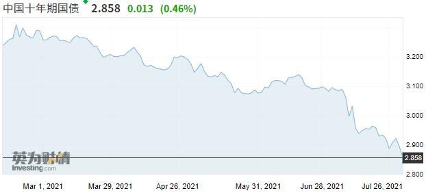 今日的市场估值,近期市场估值分析