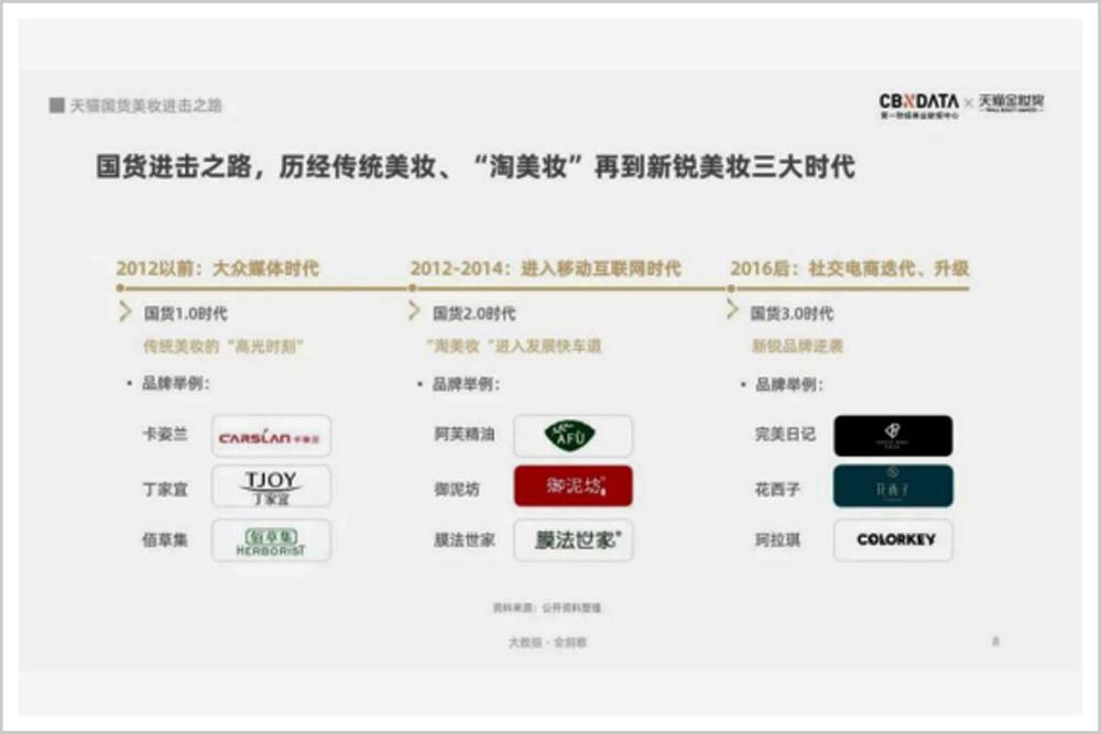 国货美妆被收购,回顾国货美妆生死之路