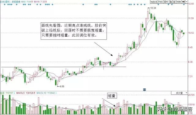 股票干货分享建议收藏,翻了万本书才知道读懂了量价