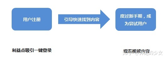 爱奇艺活跃用户,爱奇艺营运能力分析