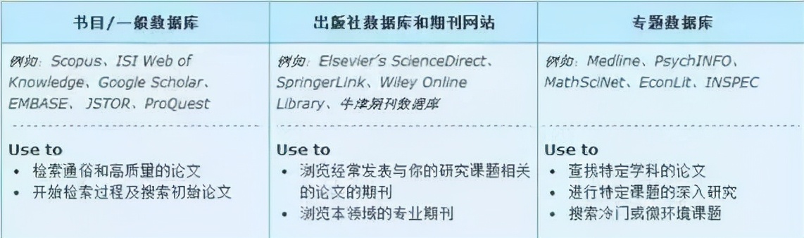 如何免费查看一些文献,如何查找近五年的文献
