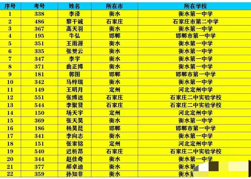 衡水中学pk衡水一中,我没听错吧原文