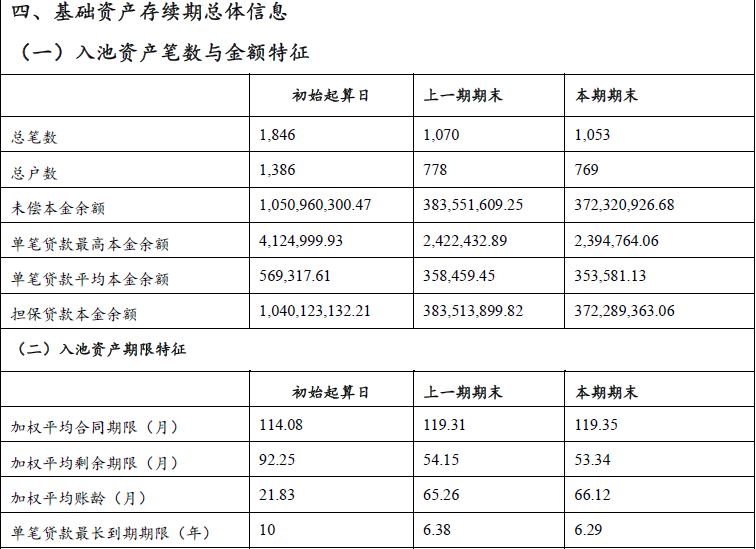 小微贷跟银行贷款有什么区别,小微贷怎么贷款