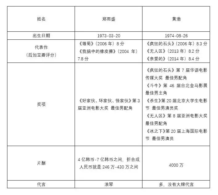 中韩男明星大比拼,中韩男演员大pk