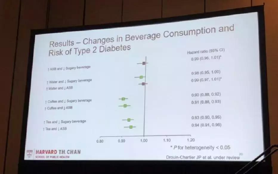 ADA公布黑名单：这些饮料绝对不能喝！后悔没早点知道...