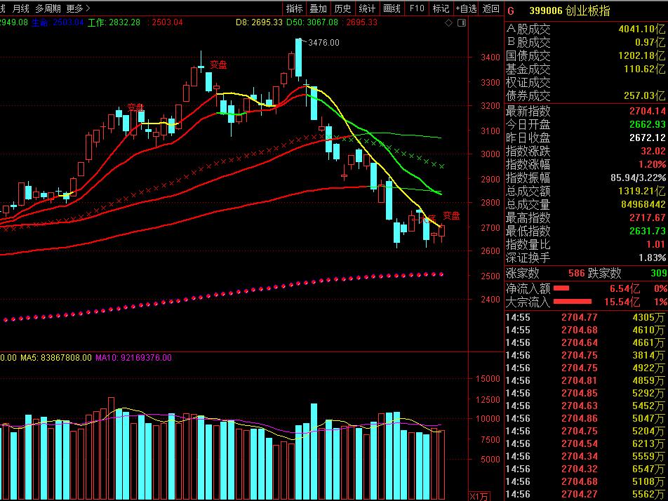 碳中和为何利好华银电力,碳中和龙头为什么是长源电力