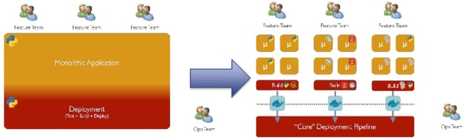 容器底层部署虚拟化,航司数字化平台