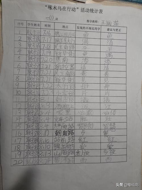 小学生错别字原因及对策研究论文,小学生最容易出现的错别字整理