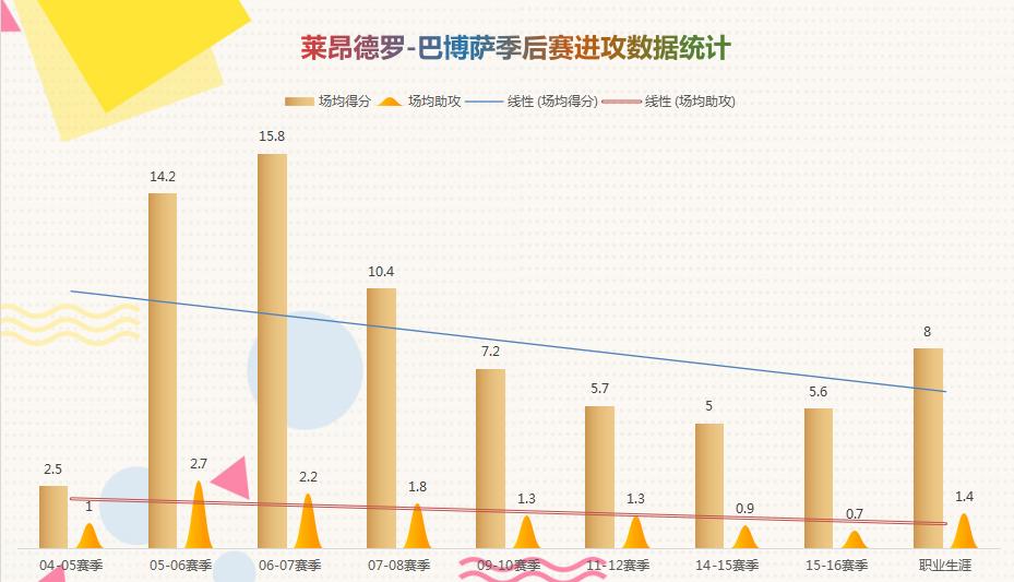 人物┃莱昂德罗-巴博萨:闪电般持球突破不可或缺的“板凳匪徒”