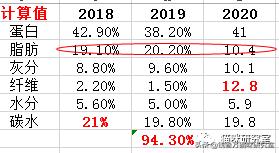 网易严选全价成猫粮测评,网易严选成猫粮和全价猫粮