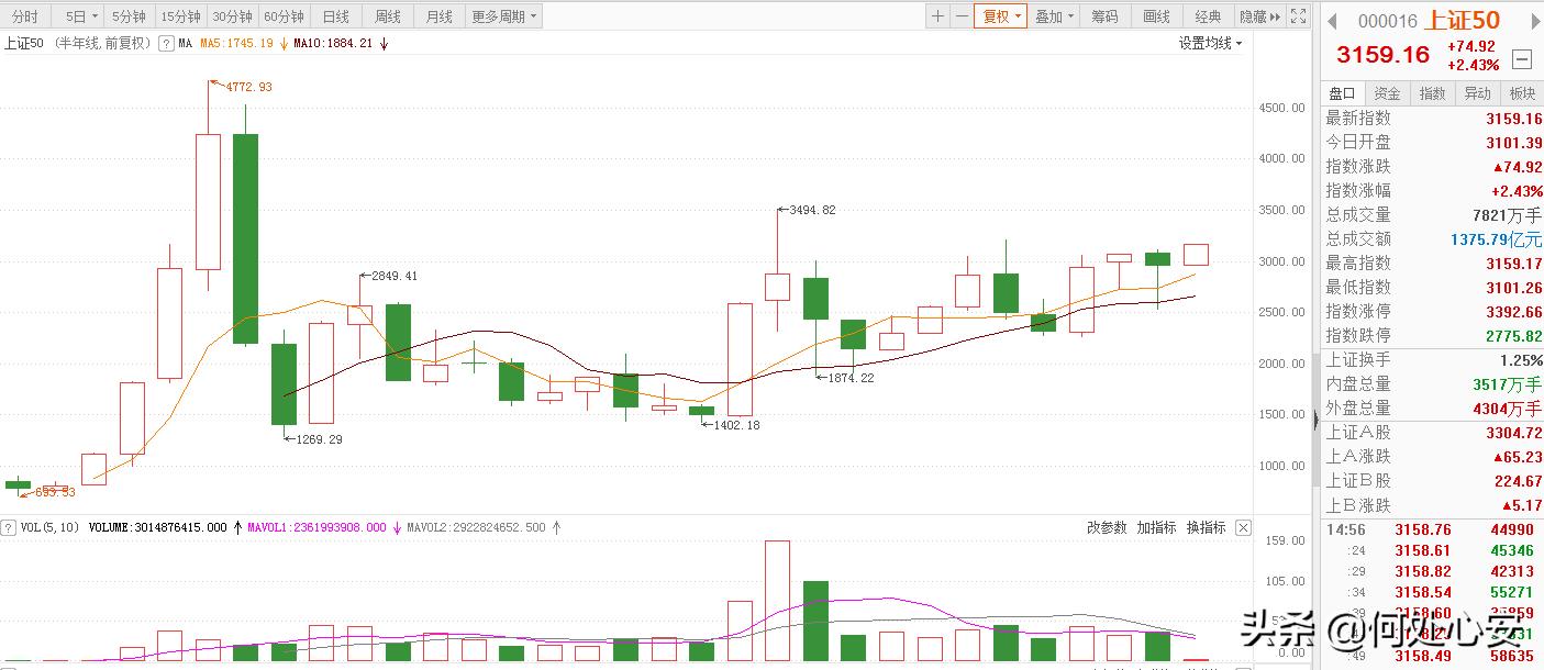 风雨同路一路同行,风雨同路前一部是什么
