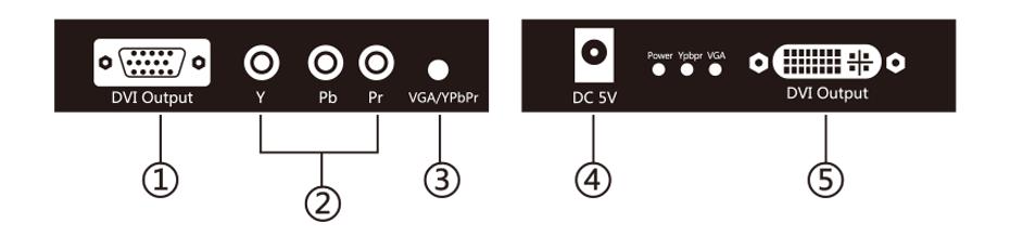 VGA/YPbPr,色差视频信号怎么连接DVI显示器?