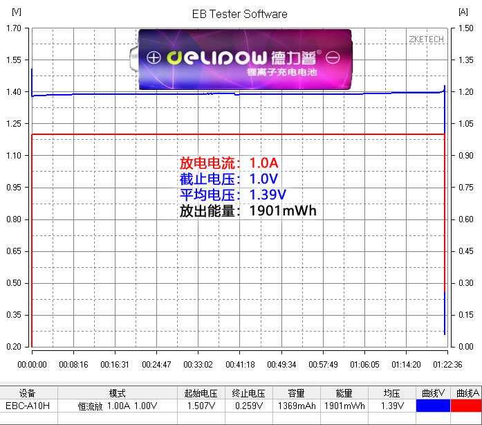 碱性电池与碳性电池可以混用吗,碱性电池与无汞锌锰电池哪个好