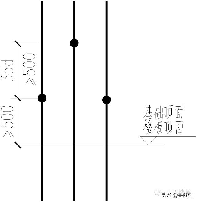 剪力墙平法图口诀,剪力墙平法图