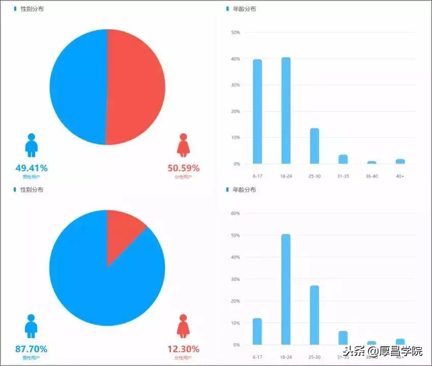 短视频抖音快手可以同步发吗,抖音和快手投放广告哪个效果好