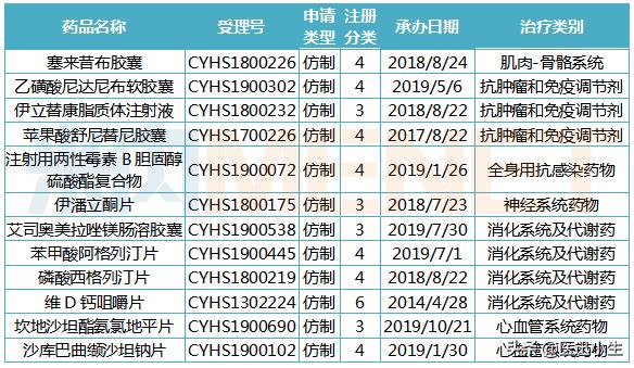 抗肿瘤畅销药,抗肿瘤最新新药