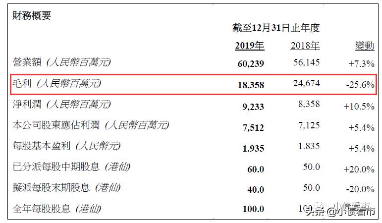 “千亿俱乐部房企”负债恶化遭降级,“陈氏兄弟”靠海南项目发家