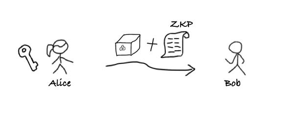 zkPoD:区块链零知识证明与形式化验证，实现无中介零信任公平交易