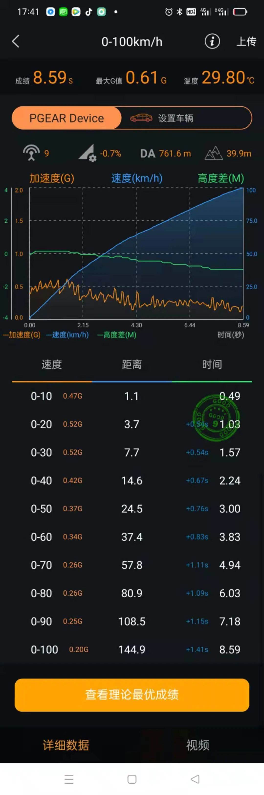 mg5改装远程启动,mg5改装潜力