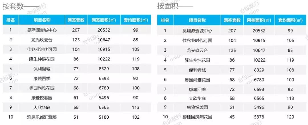 惠州1-11月网签成交,上周惠州网签多少套