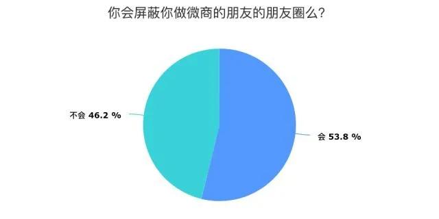 现在做微商还行不行,做微商的真实经历