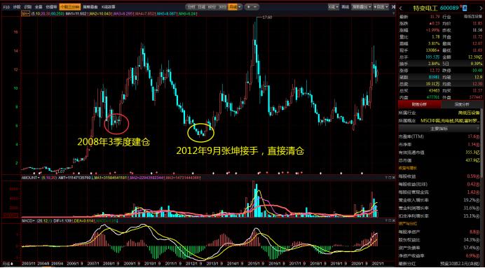 基金易方达价值成长,基金易方达蓝筹精选2024能分红吗