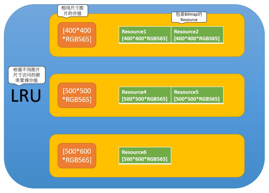 android7.0保存图片,android底层图片