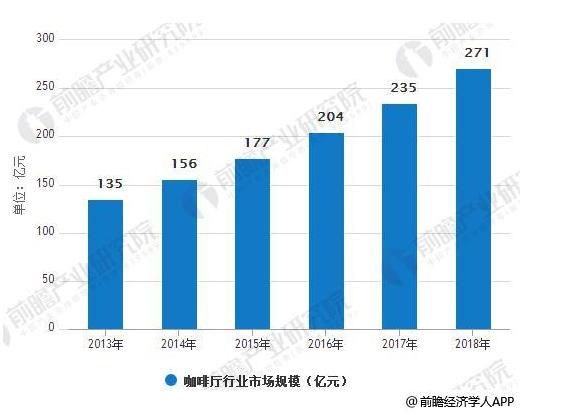 谁将是瑞幸之后的幸运儿?中国甜品轻饮行业发展前景报告