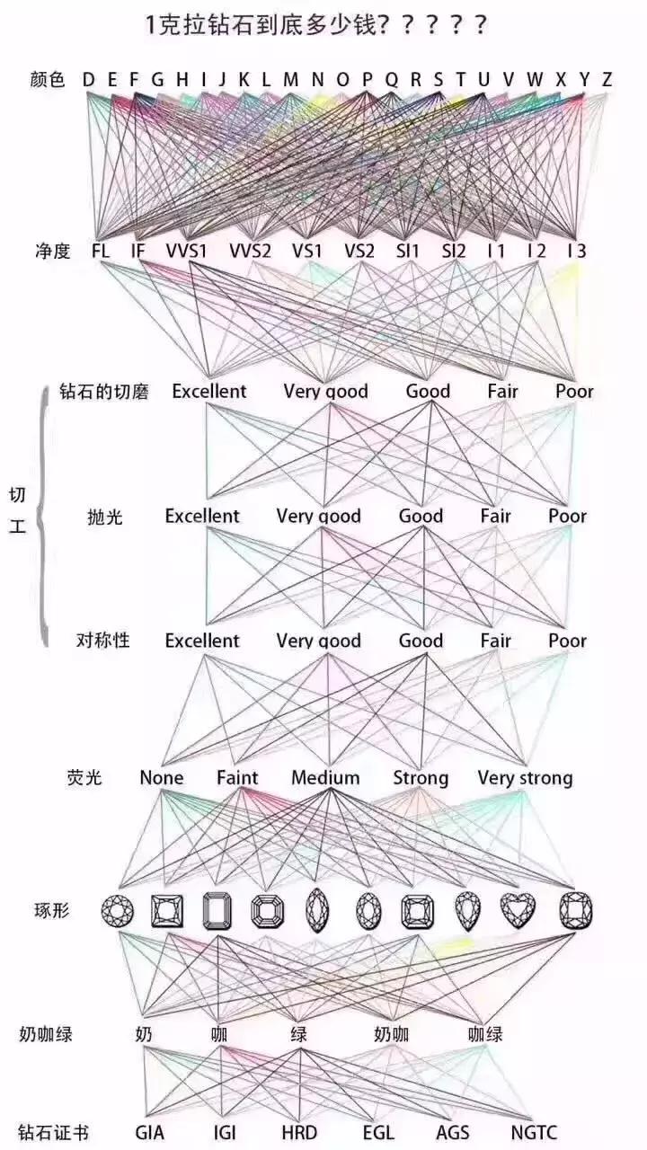 一克拉钻石多少钱,一克拉钻石多少钱周大福