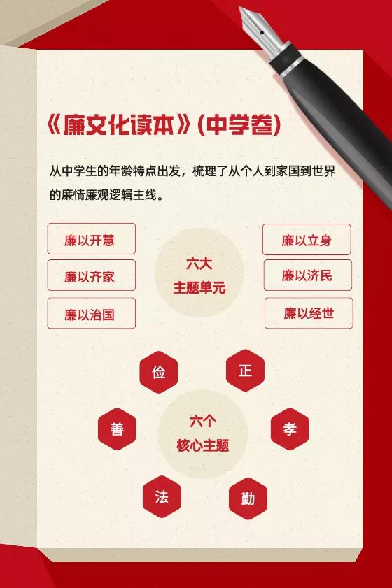 廉洁教育读本廉政文化进校园,廉洁文化走进校园小学读本