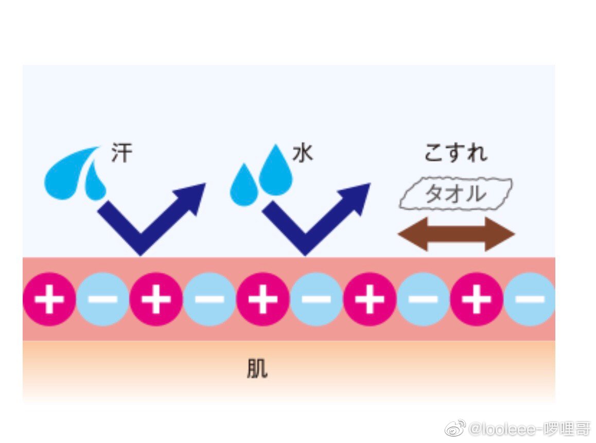 高丝sportsbeauty防晒霜,高丝sportsbeauty防晒乳
