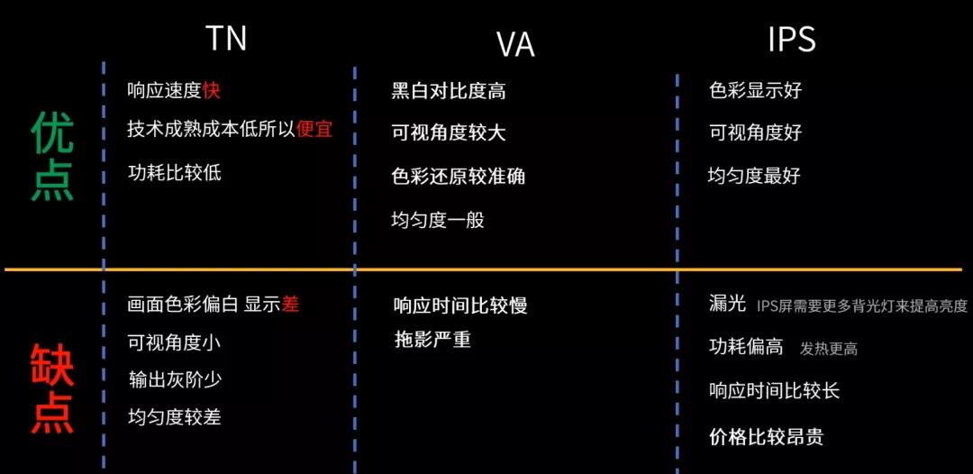 显示器该怎么选看完这篇就够了,显示器应该怎么选择