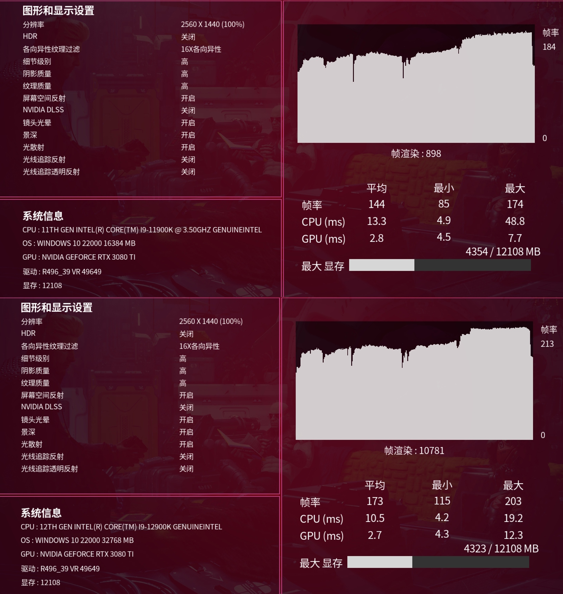 i9-12900K+ROGSTRIXZ690-E开箱测试，对比11900K提升巨大
